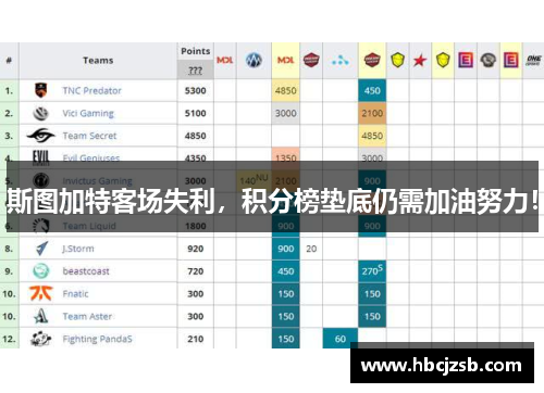 斯图加特客场失利，积分榜垫底仍需加油努力！